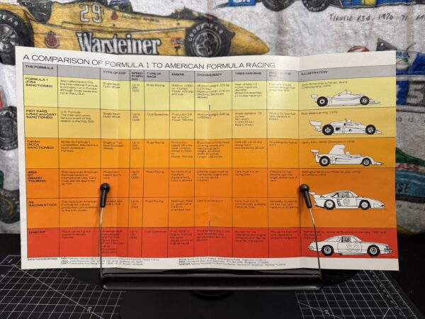 An Introduction To F1 Booklet - Image 2